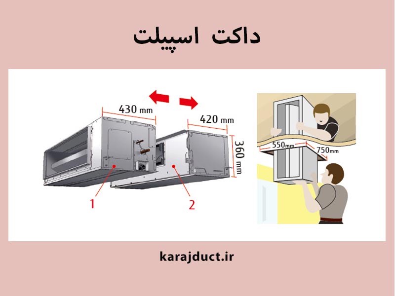 داکت اسپیلت : قیمت و کاراریی مناسبی دارد .