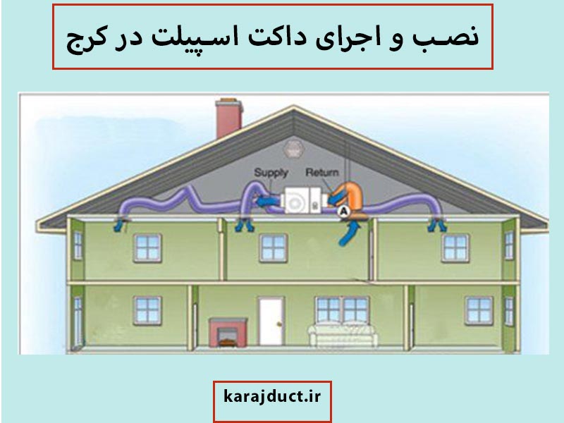 داکت اسپیلت در کرج